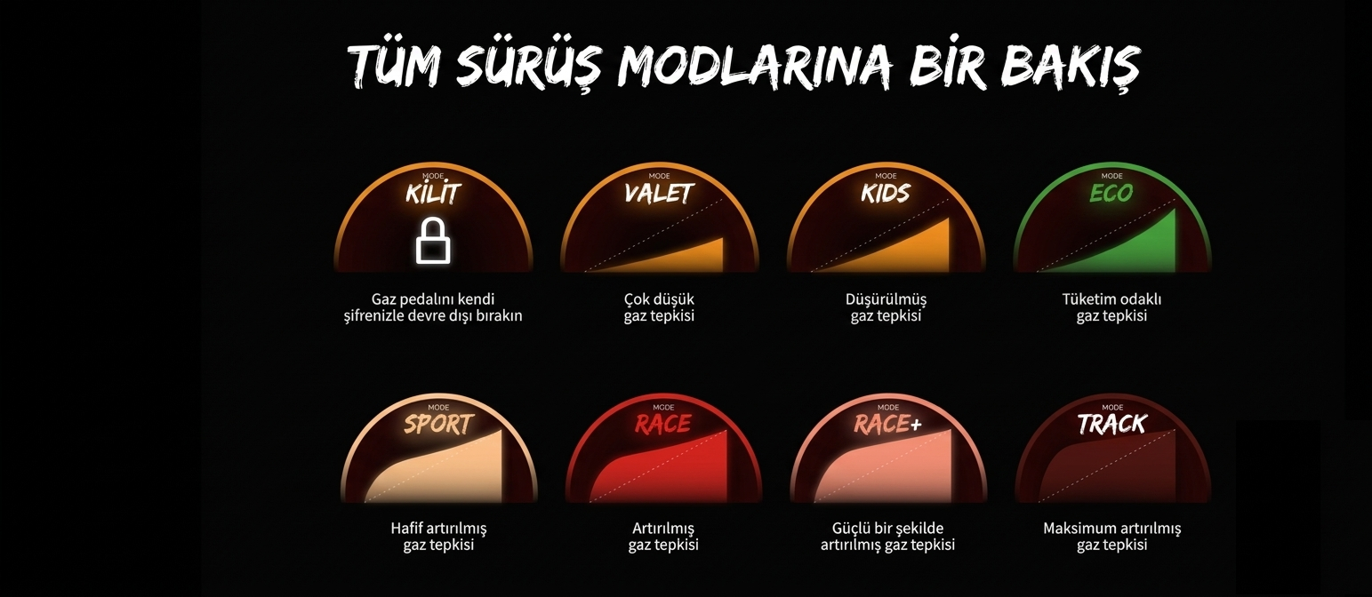 Pardus Sürüş Modları